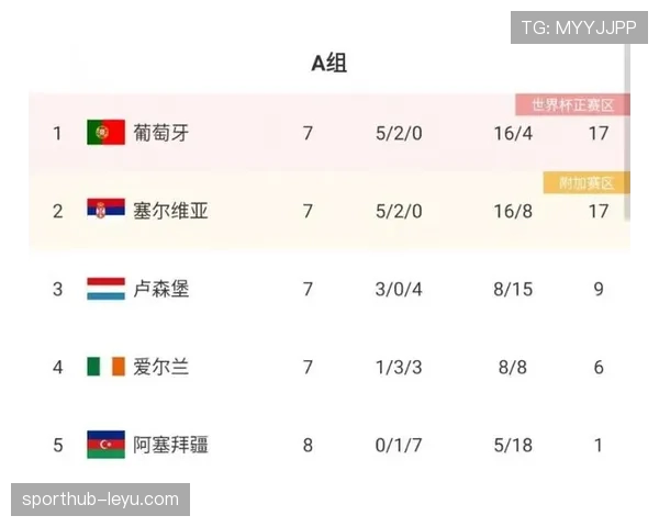 葡萄牙世界杯小组赛难度分析